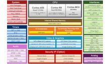 80TOP/S AI Vision és valós idejű vezérlés MCU ipari robotok és gépek számára